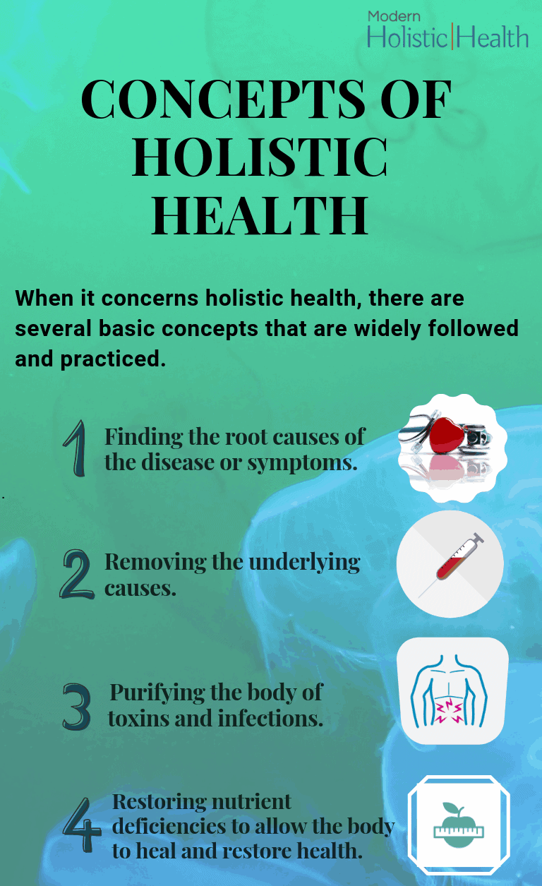 The Concepts of Holistic Health (1)