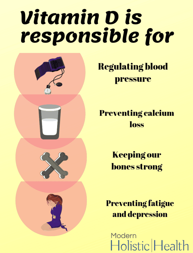Modern Holistic Health Fatigue From Vitamin D Deficiency Solutions