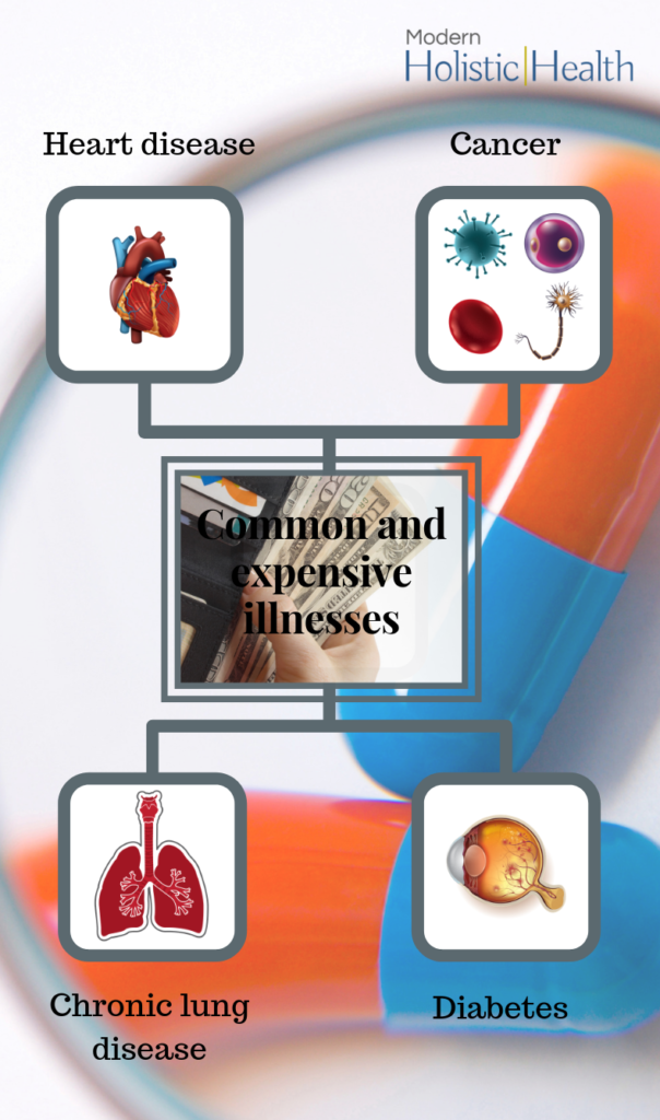 common and expensive illnesses (1)
