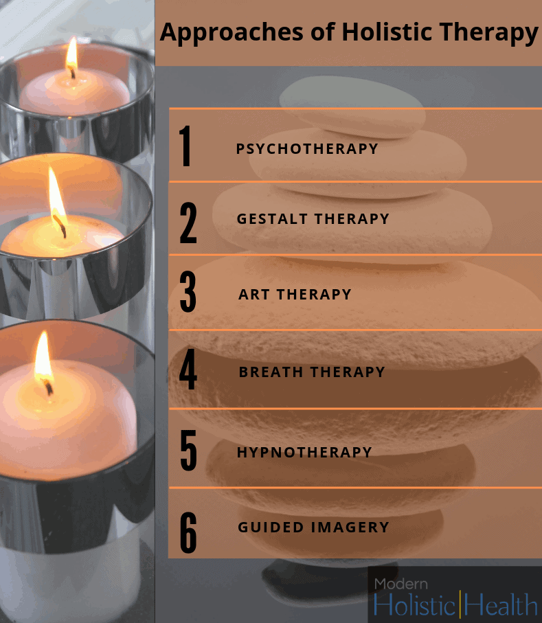 Approaches of holistic therapy