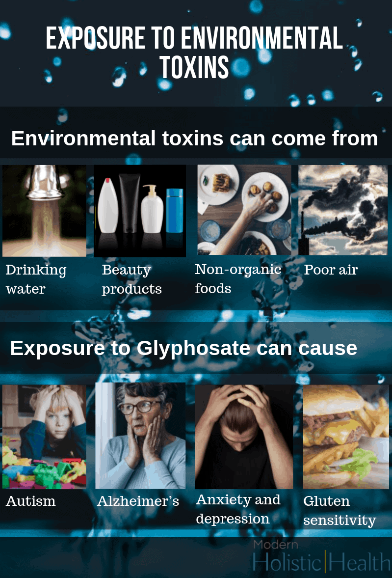 Exposure to environmental toxins