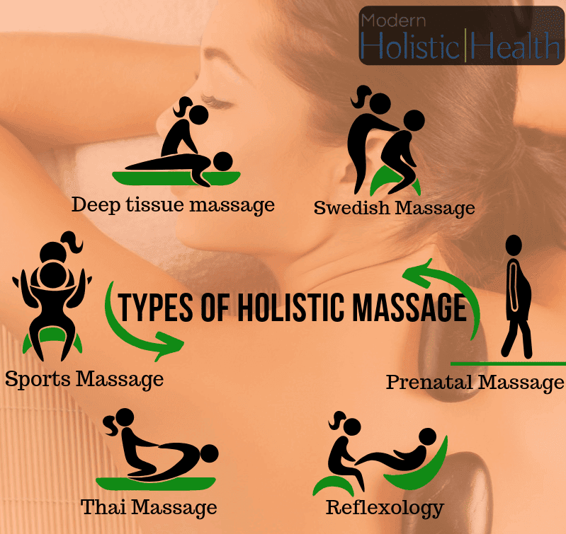 Types of Holistic Massage