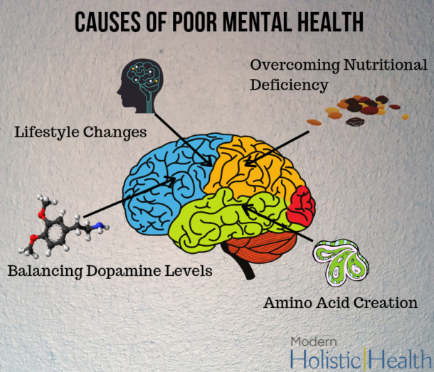 The Benefits of Holistic Approach to Mental Health