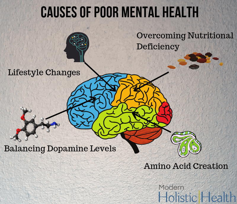 Causes of poor mental health