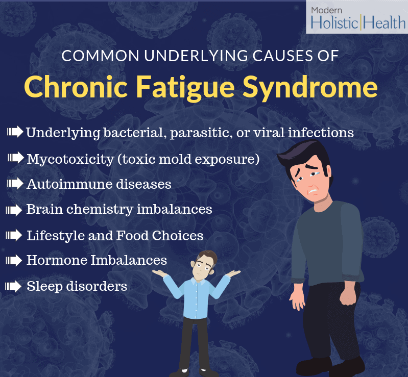 holistic treatment for chronic fatigue syndrome2