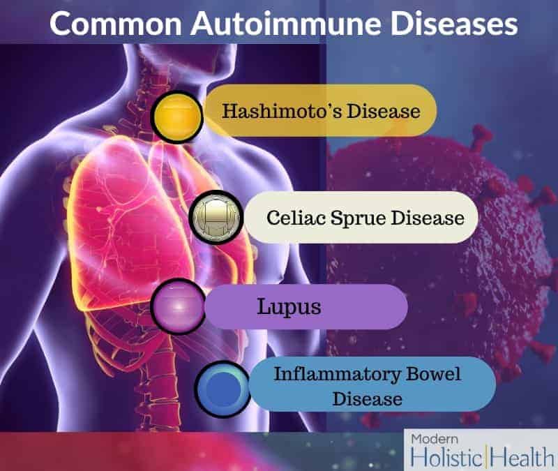 Auroimmune Disease