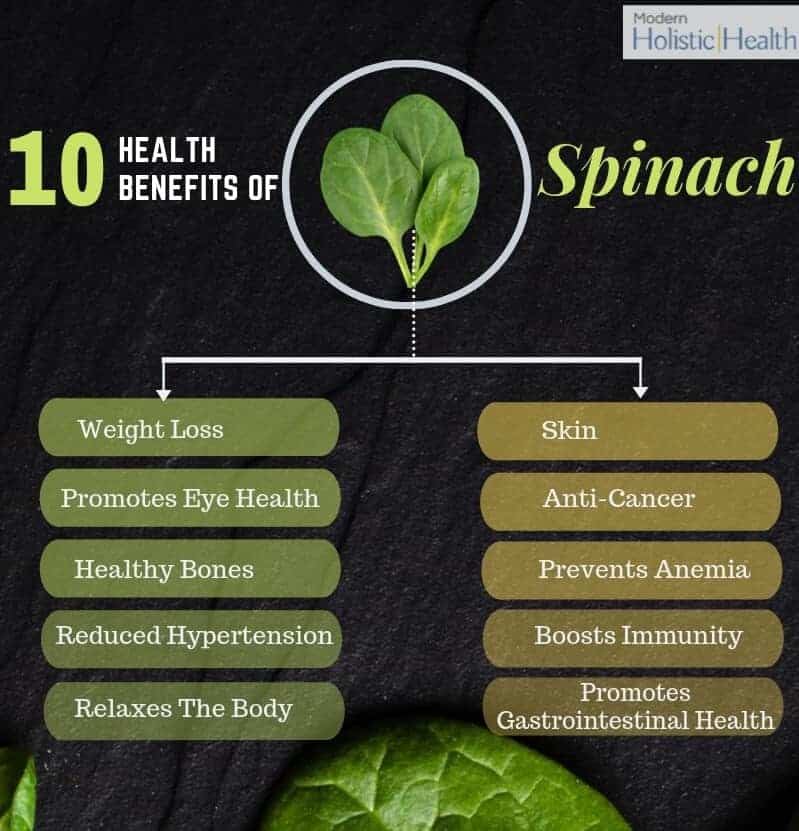 Benefits of Spinach1