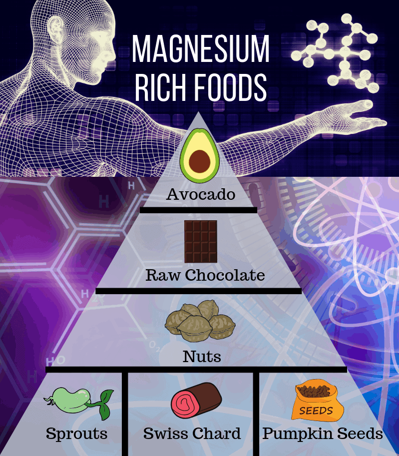 Magnesium Deficiency2