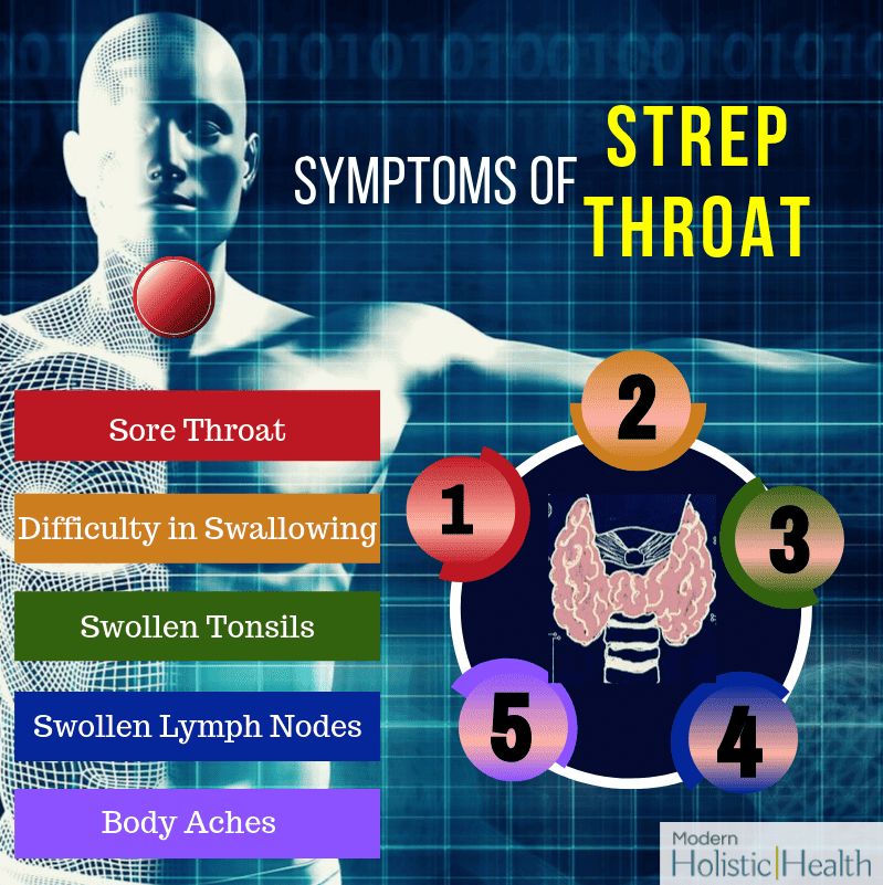 Remedies to Heal Strep Throat (3)