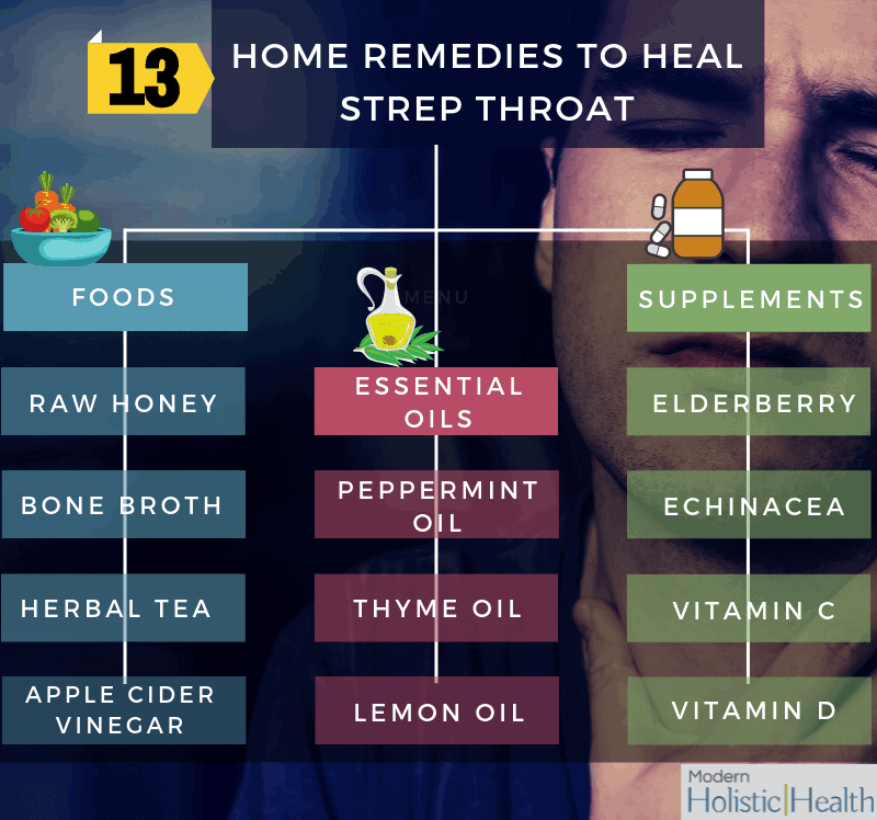 Remedies to Heal Strep Throat (4)