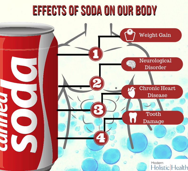 effects of soda4