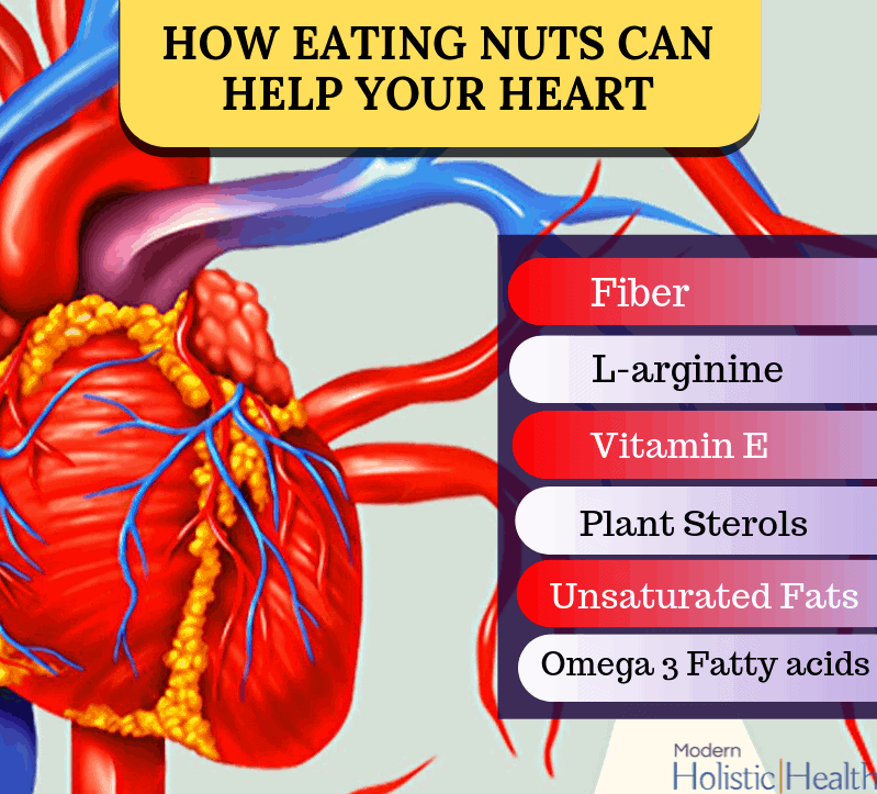 Eating Nuts Help Your Heart