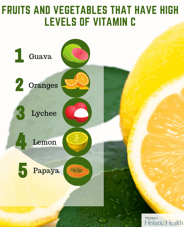 Vitamin C Deficiency2