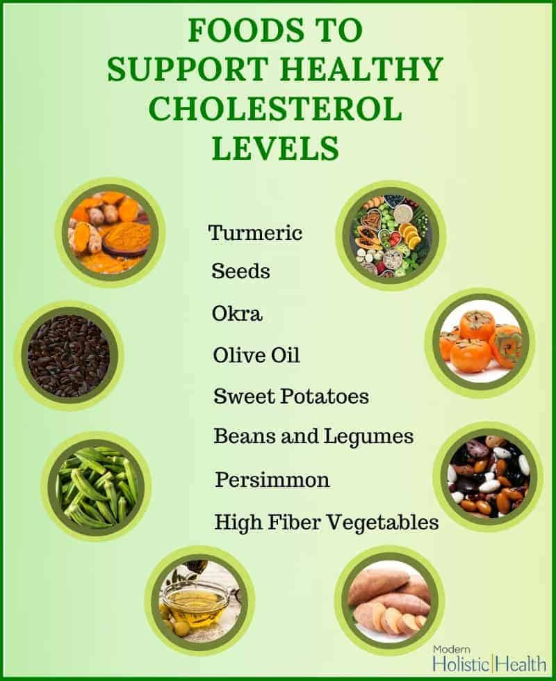 Control Cholesterol Levels8