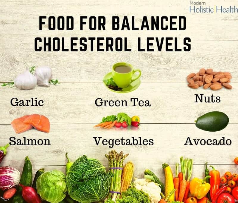 Control cholesterol levels7
