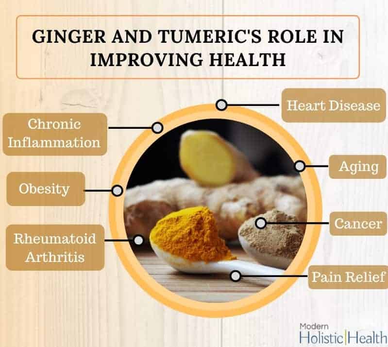 Ginger and Turmerics3