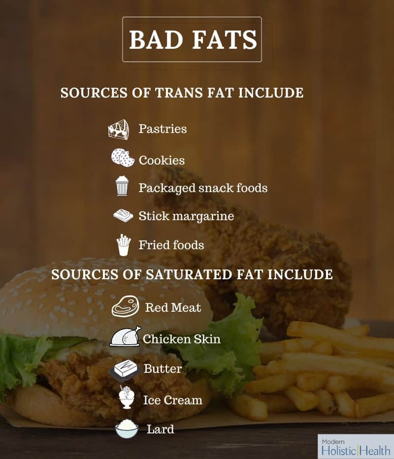 Bad fats3