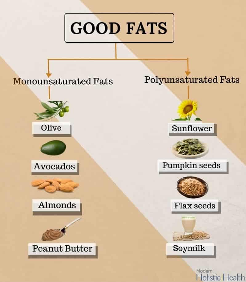 Bad fats4