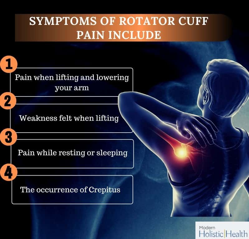 Rotator Cuff Pain1
