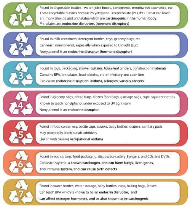 Environmental Toxins and Women's Health | Dr. Villanueva